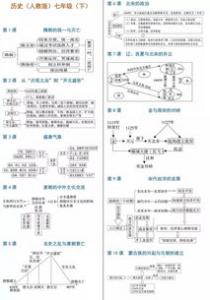 辉煌的历史灿烂的文明初一作文